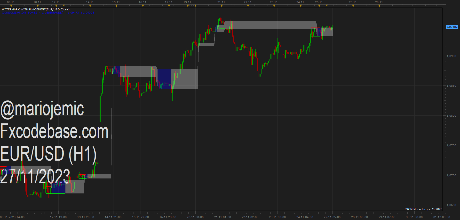 EURUSD H1 (11-27-2023 1128).png