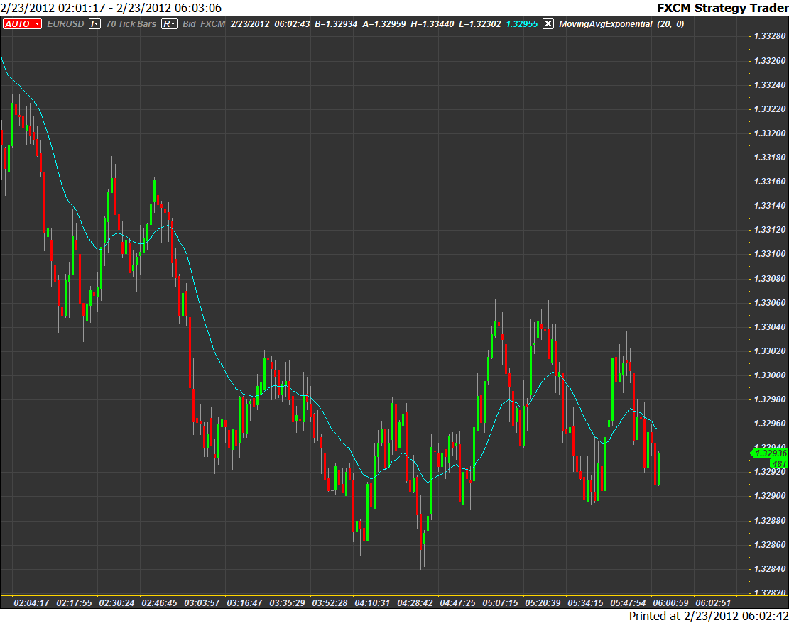 FXCM Strategy Trader2.png