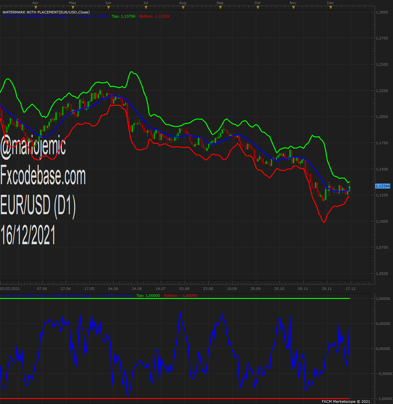 EURUSD D1 (12-16-2021 1540).png