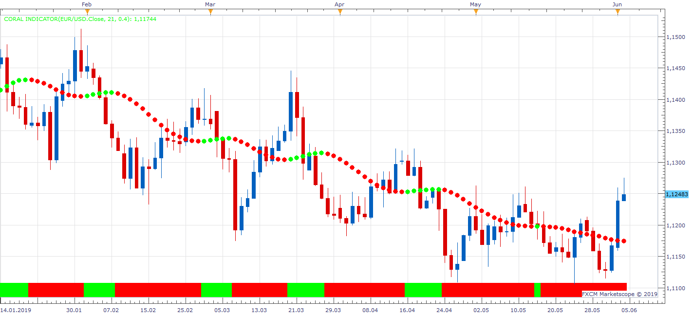 EURUSD D1 (06-04-2019 1213).png