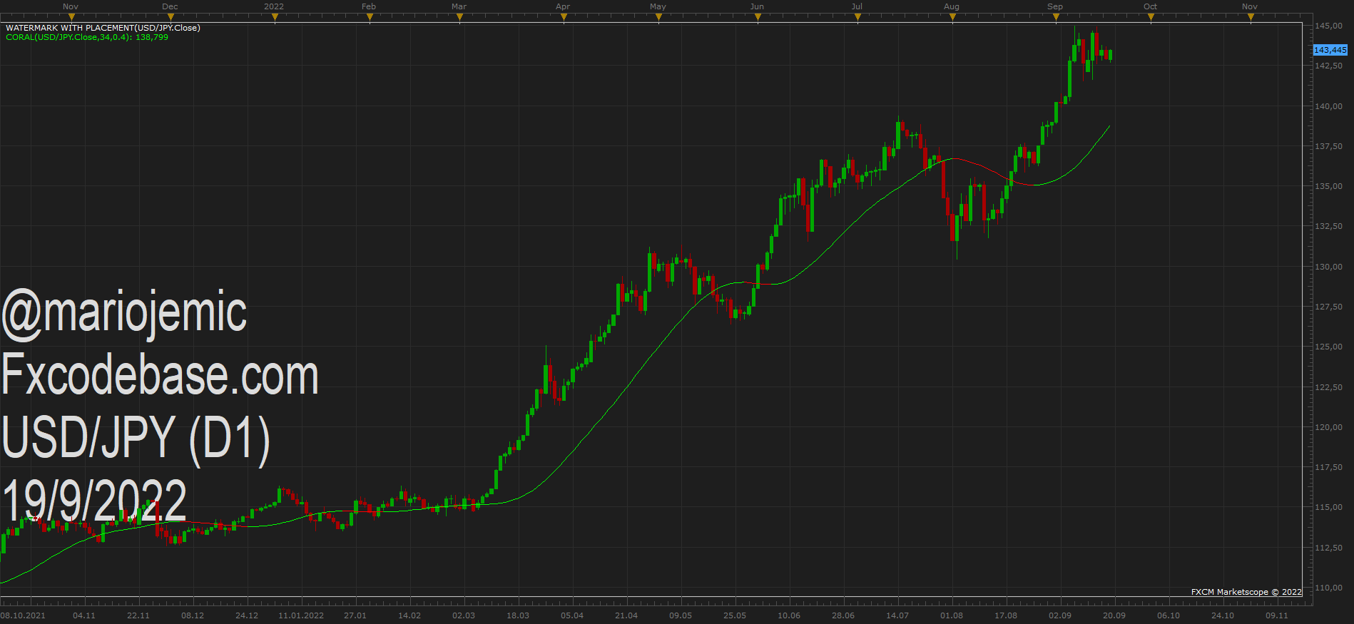 USDJPY D1 (09-19-2022 1057).png