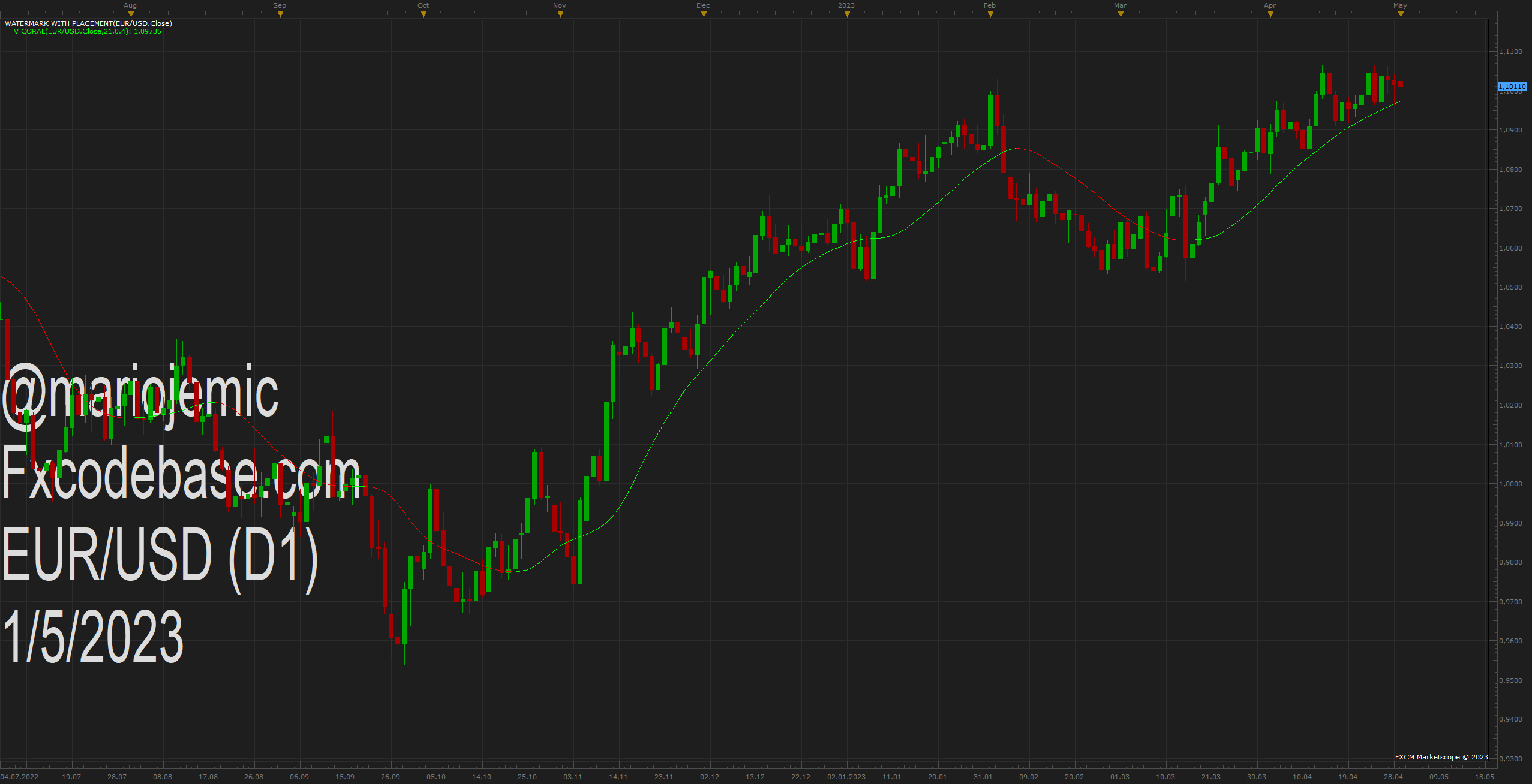 EURUSD D1 (05-01-2023 1329).png
