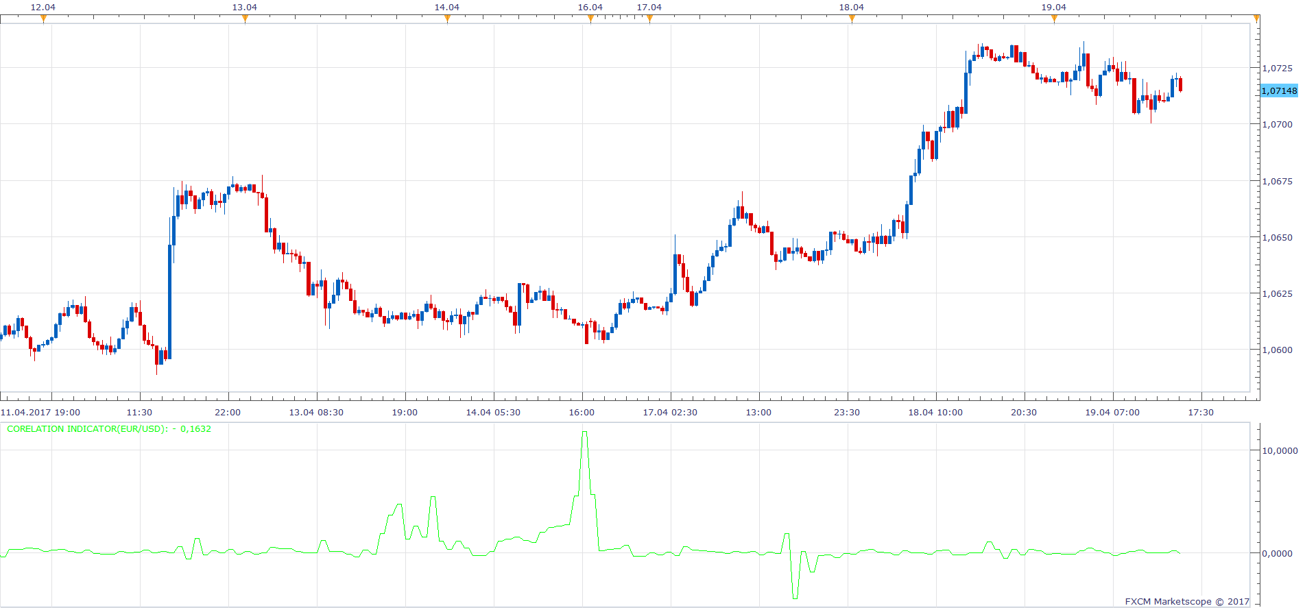 EURUSD m30 (04-19-2017 2124).png