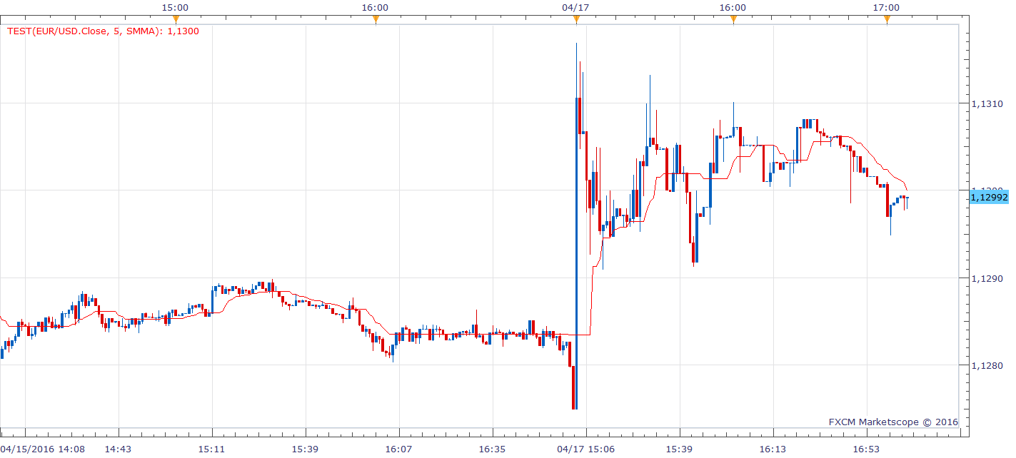 EURUSD m1 (04-17-2016 2306).png