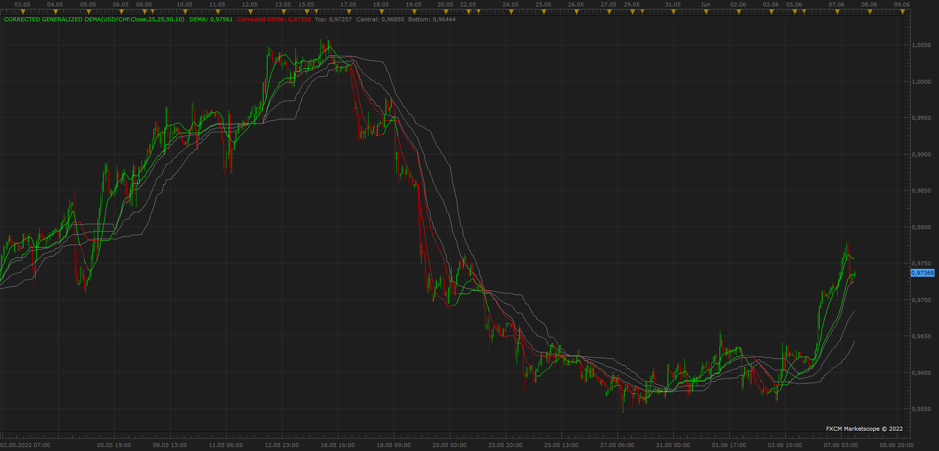 USDCHF H1 (06-07-2022 1939).png