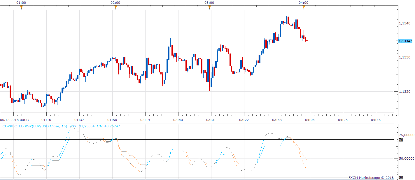 EURUSD m1 (12-05-2018 1001).png