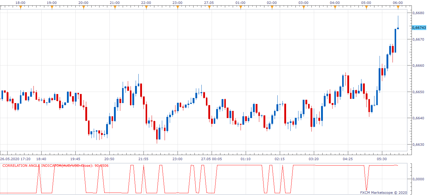 AUDUSD m5 (05-27-2020 1204).png