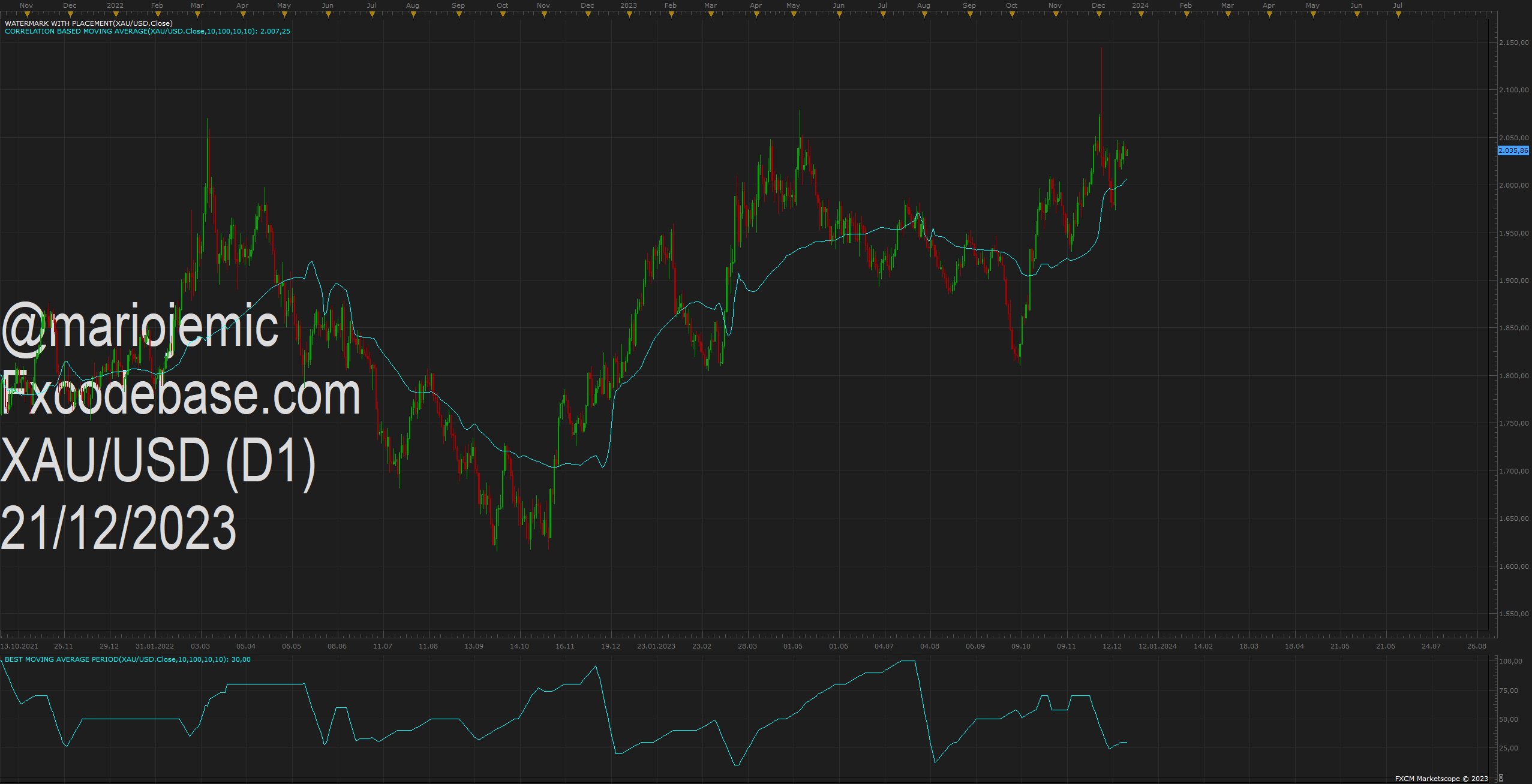 XAUUSD D1 (12-21-2023 1042).png