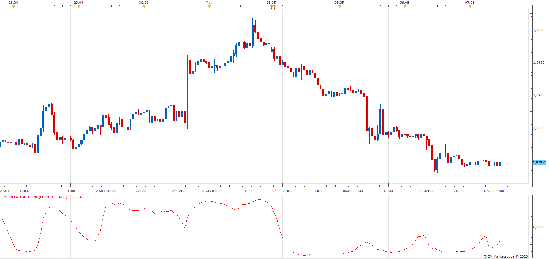 EURUSD H1 (05-07-2020 1159).png