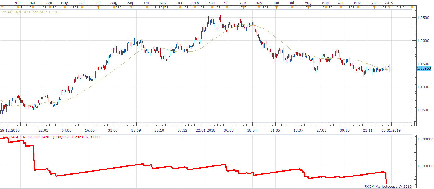 EURUSD D1 (01-06-2019 1007).png