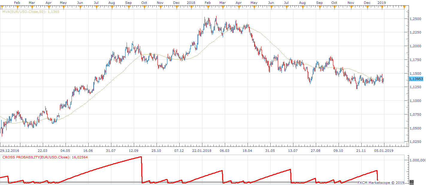 EURUSD D1 (01-06-2019 1008).png