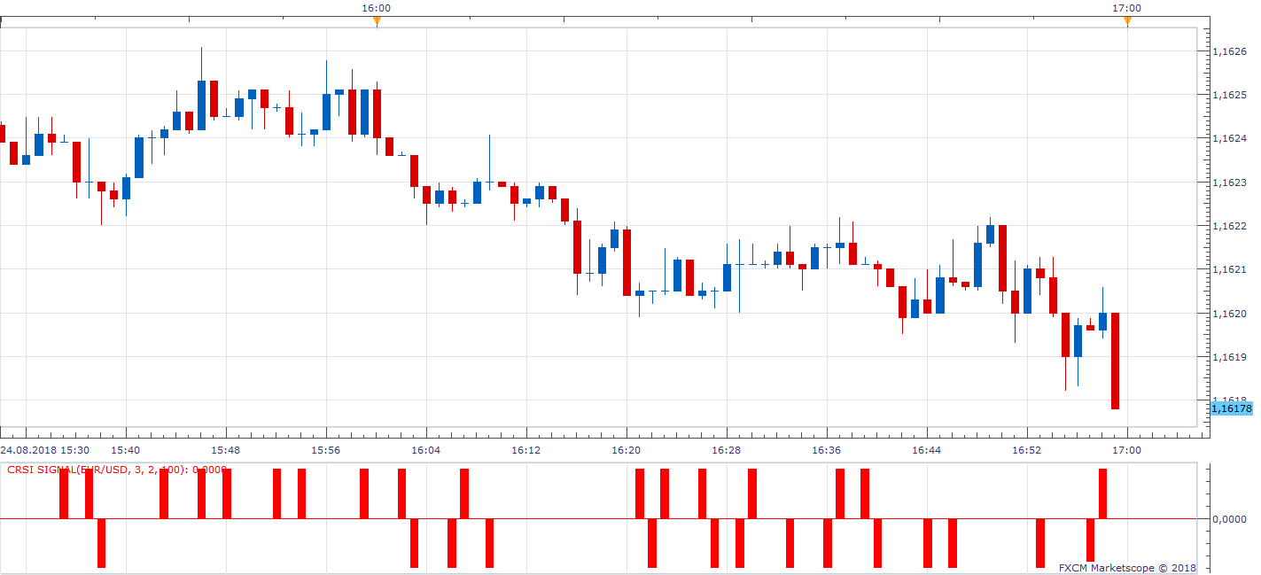 EURUSD m1 (08-25-2018 1609).png