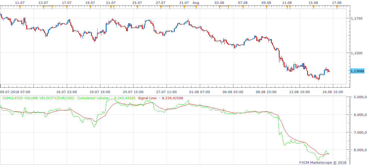 EURUSD H2 (08-16-2018 1424).png