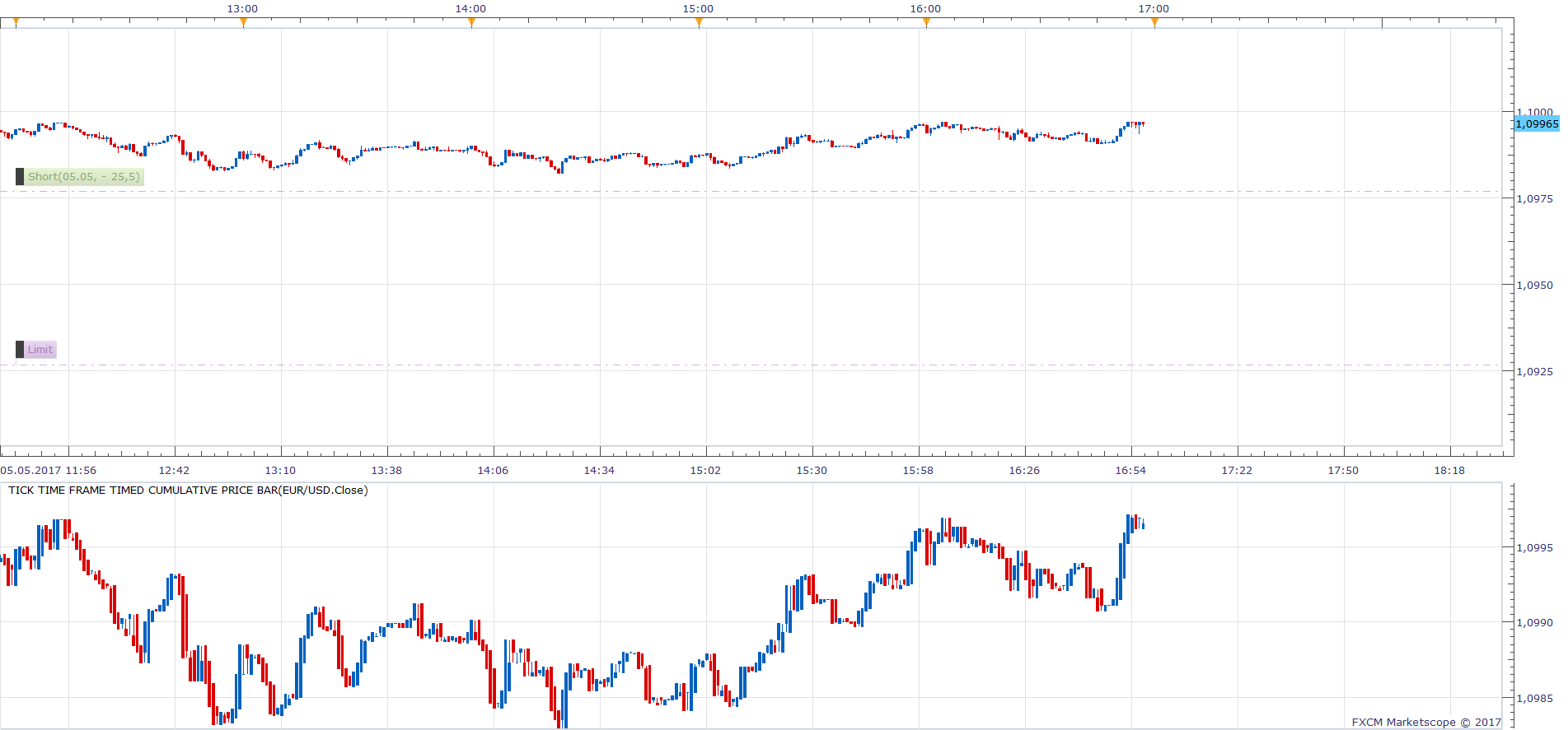 EURUSD m1 (05-07-2017 1154).png
