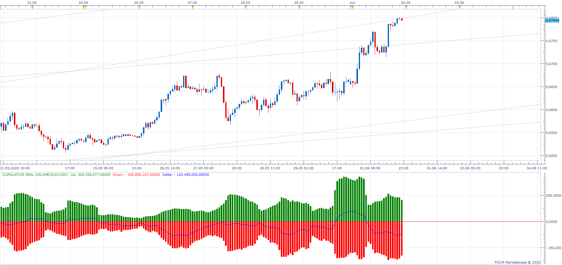 AUDUSD H1 (06-01-2020 2226).png