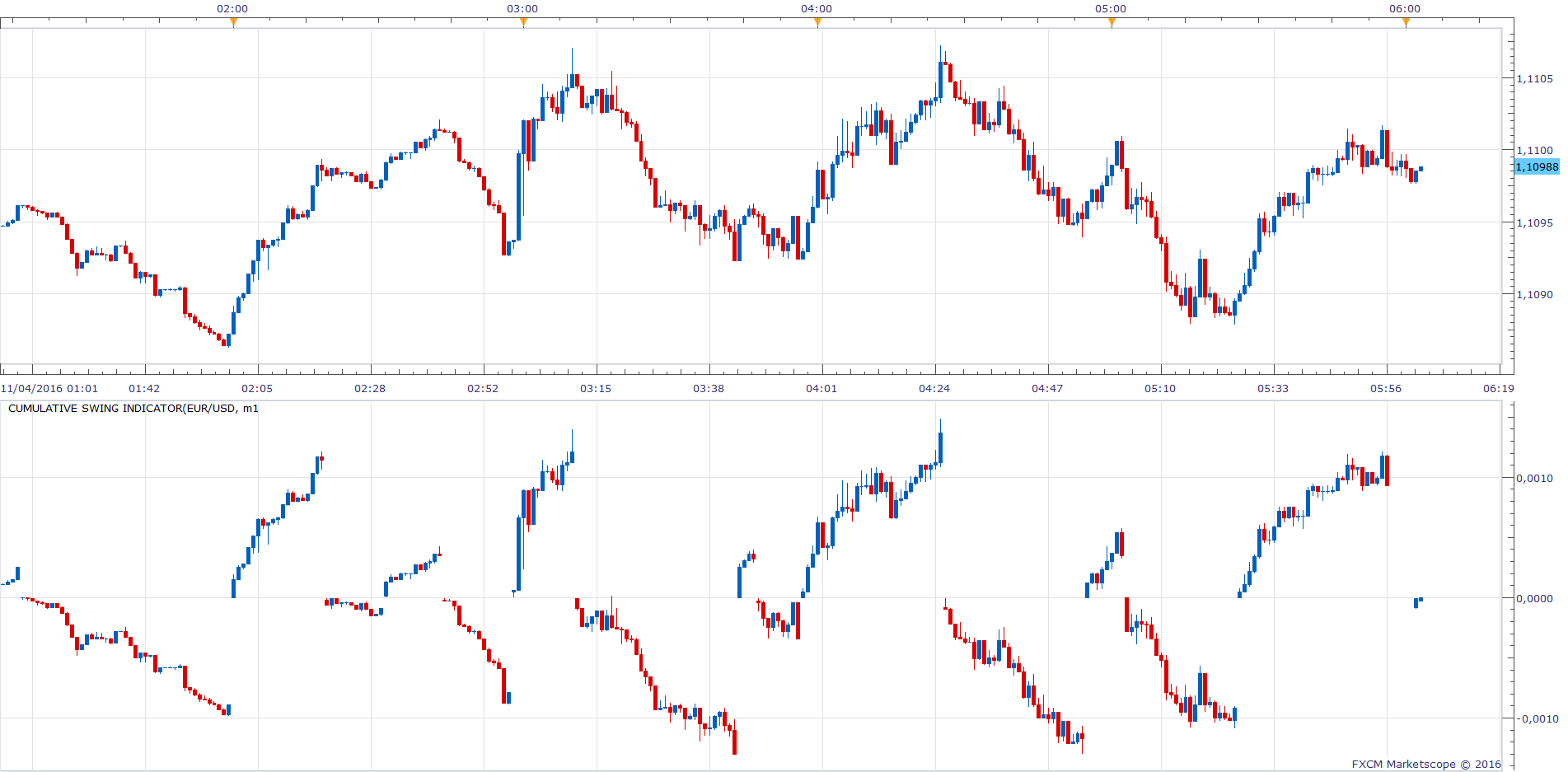 EURUSD m1 (11-04-2016 1103).png