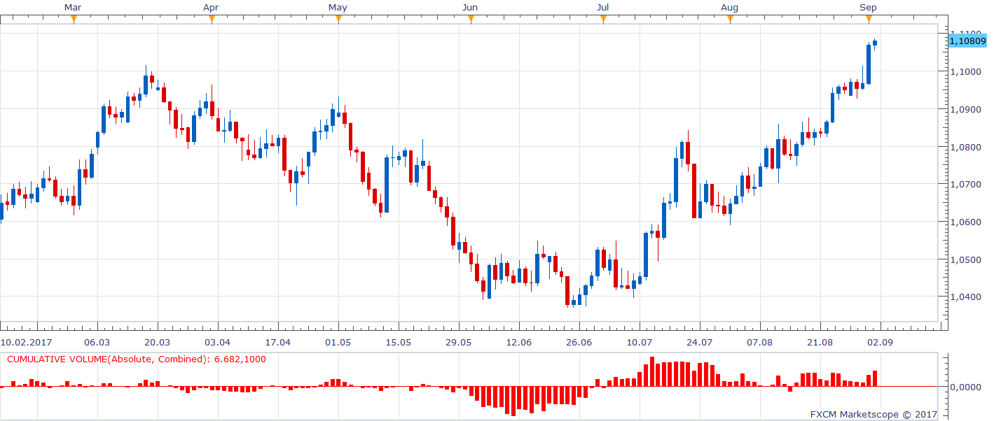 AUDNZD D1 (09-01-2017 0922).png