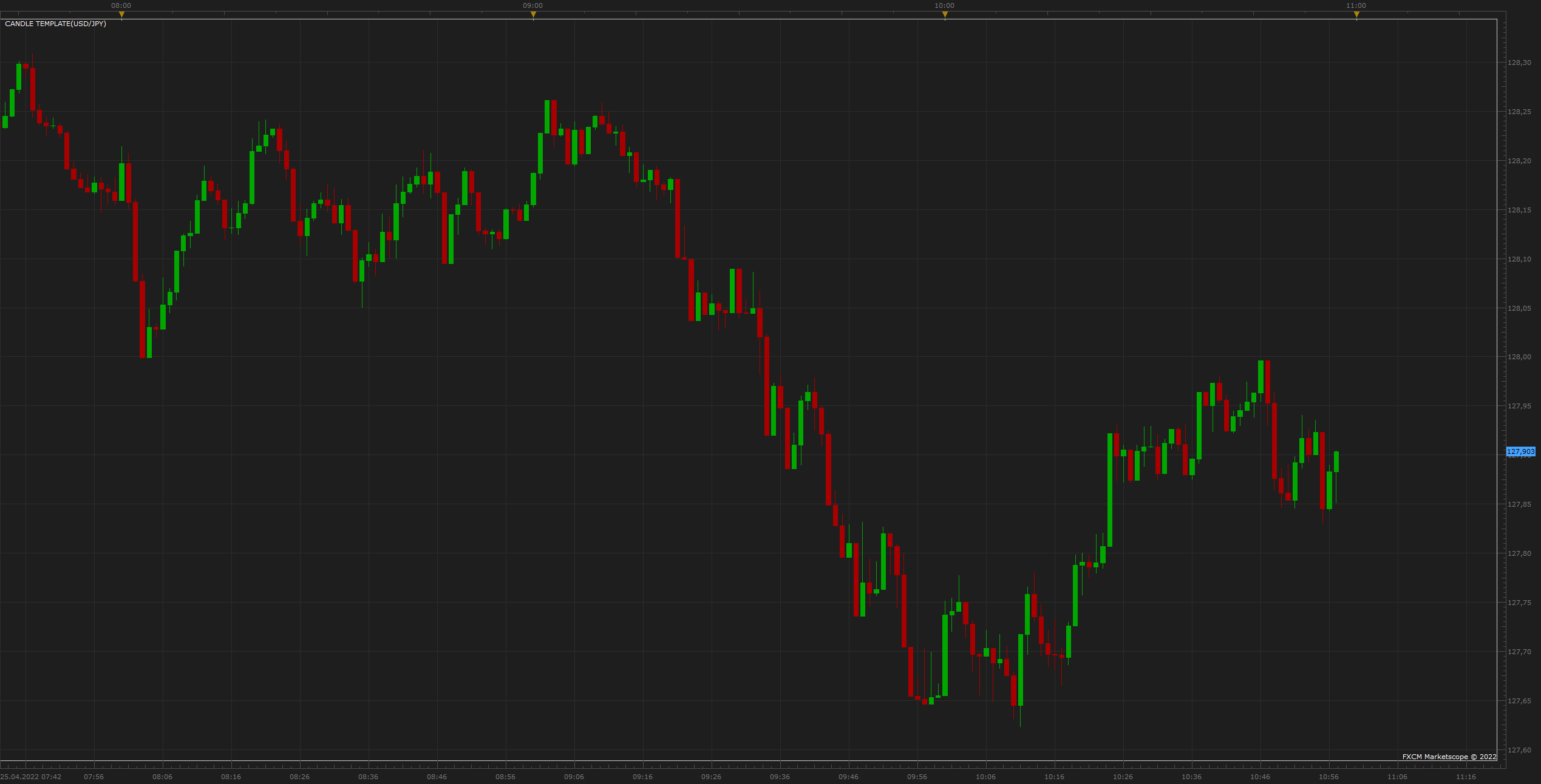 USDJPY m1 (04-25-2022 1657).png