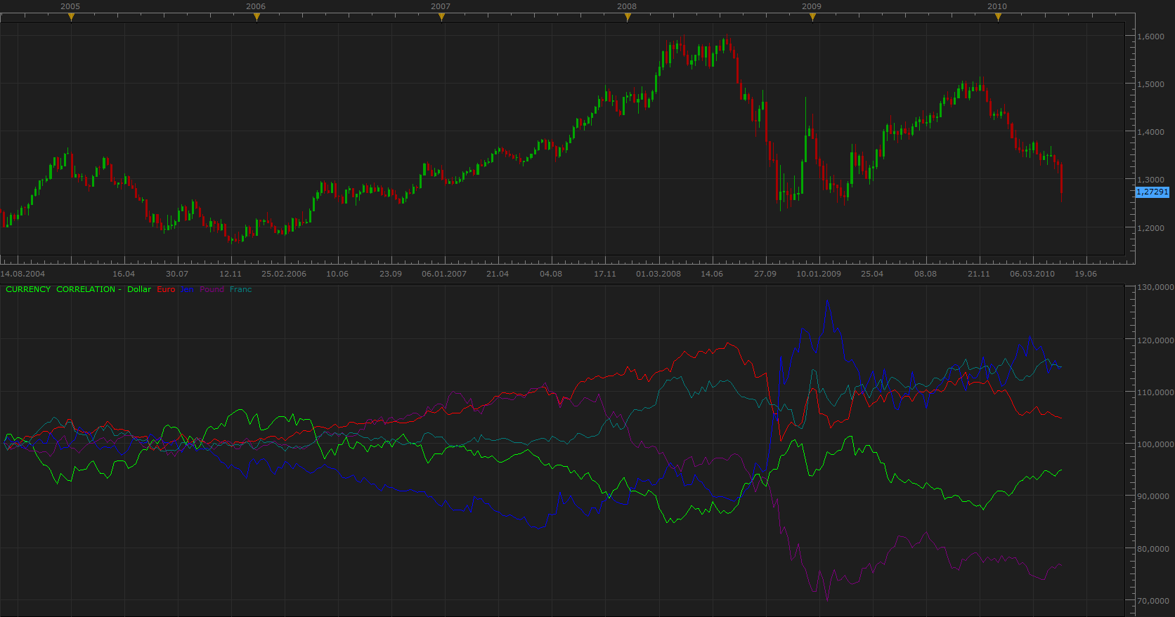 Currency  Correlation.png