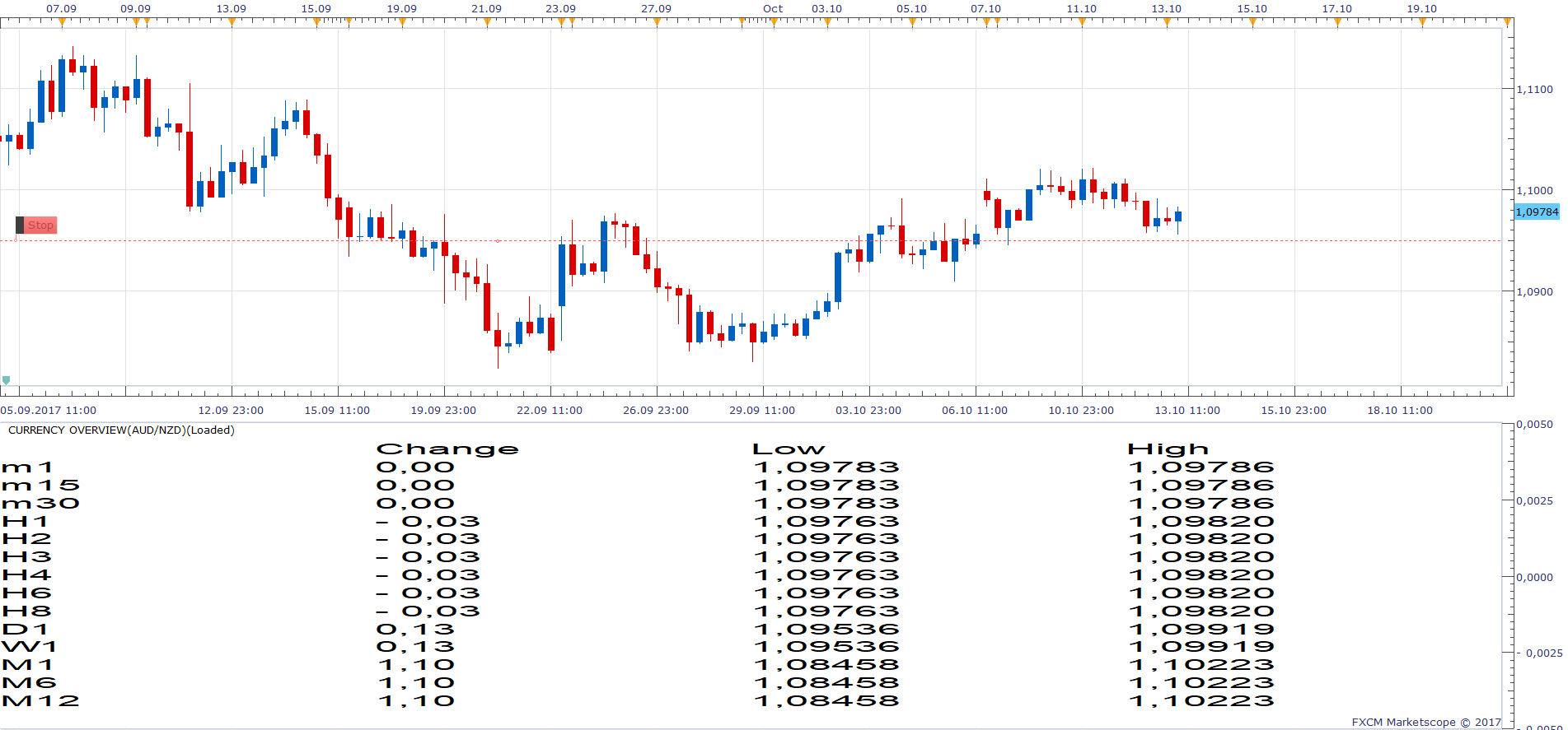 AUDNZD H6 (10-13-2017 1507).png