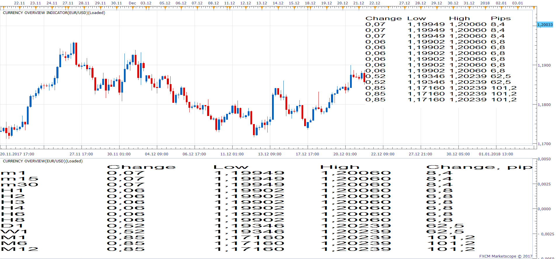 EURUSD H4 (12-30-2017 1029).png