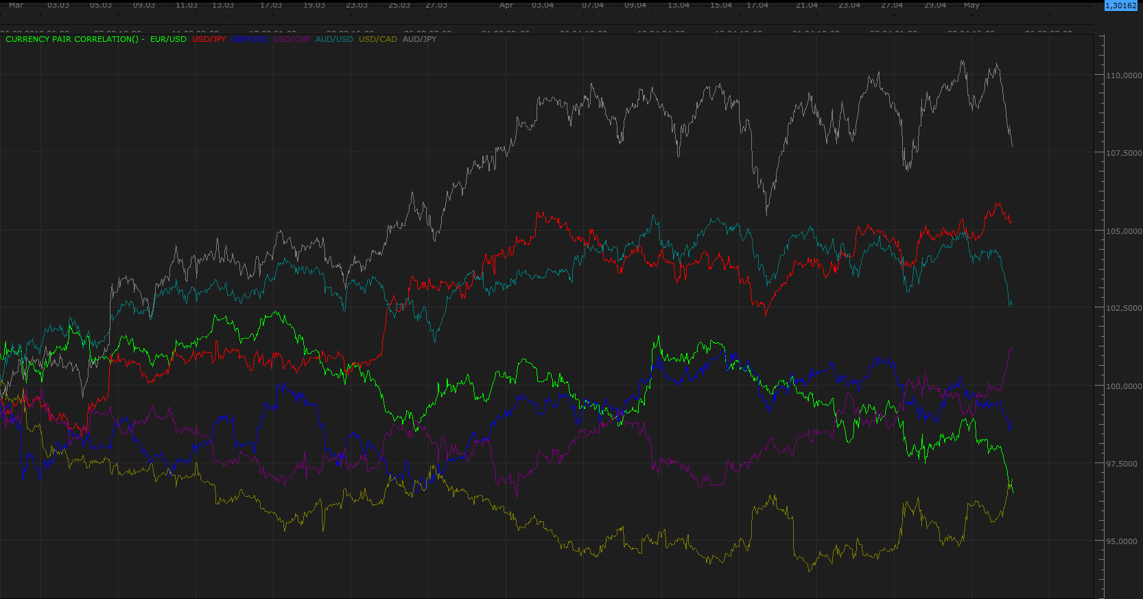 Currency pair correlation.png