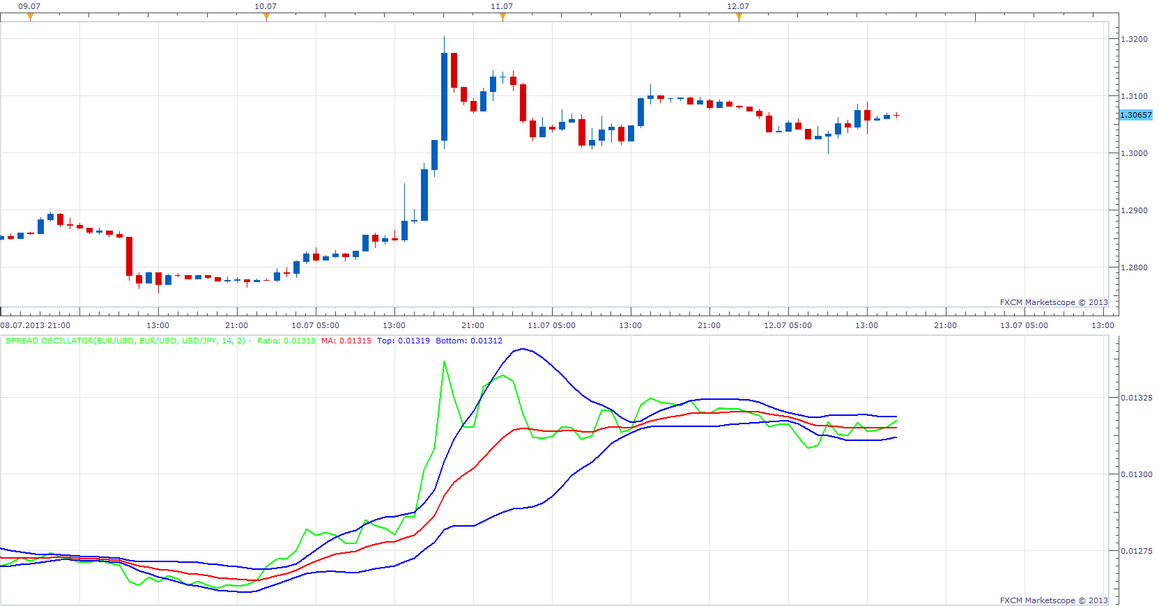 Currency Ratio with Bollinger Bands.png