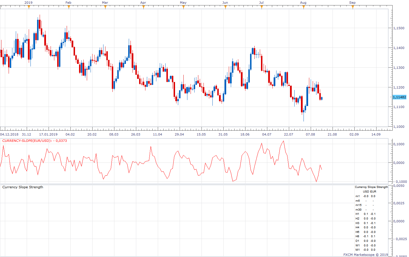 EURUSD D1 (08-15-2019 1156).png