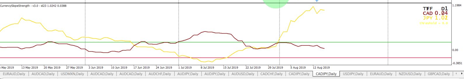 Currency Slope Strength.jpg