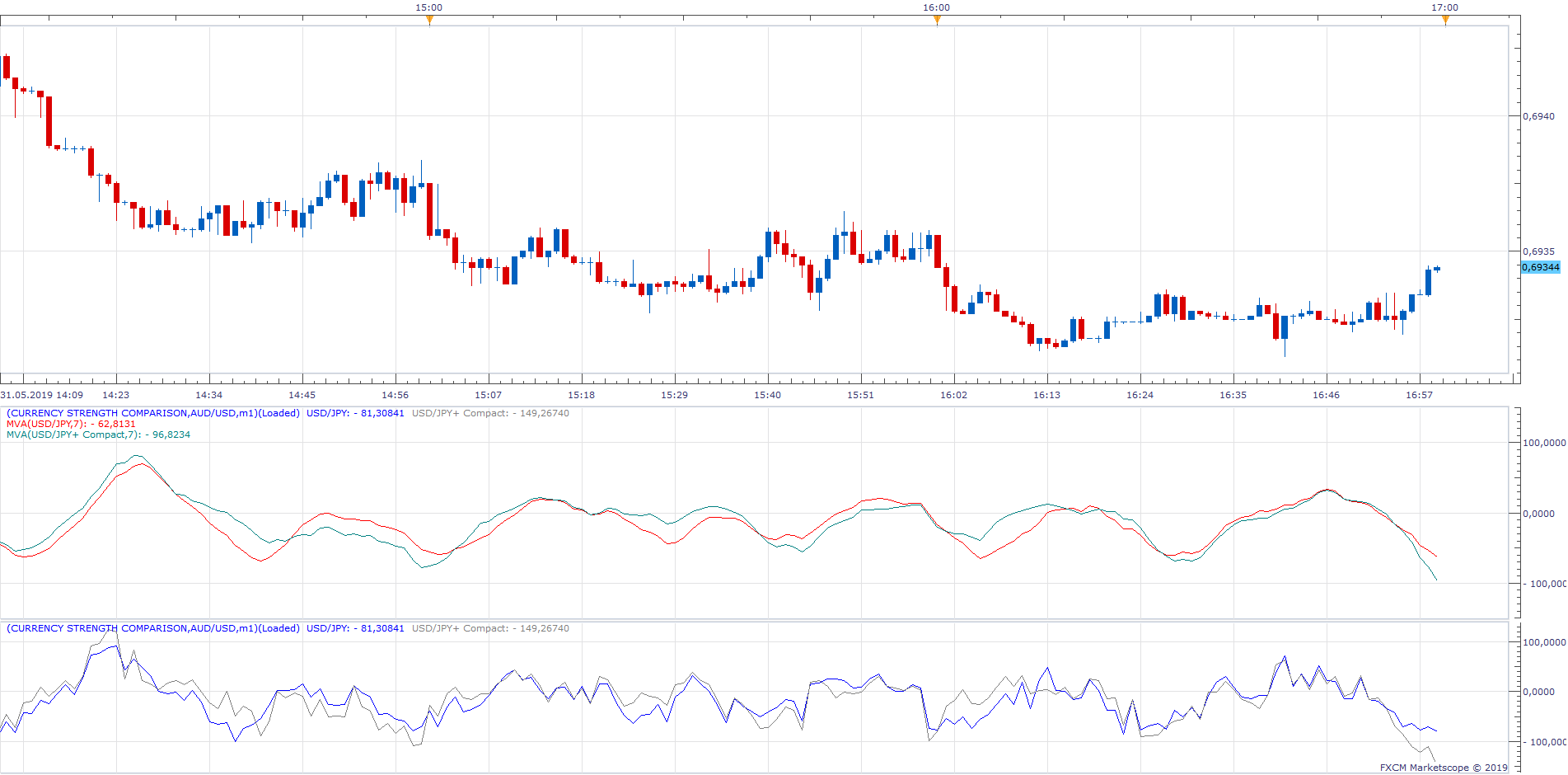 AUDUSD m1 (06-01-2019 1651).png