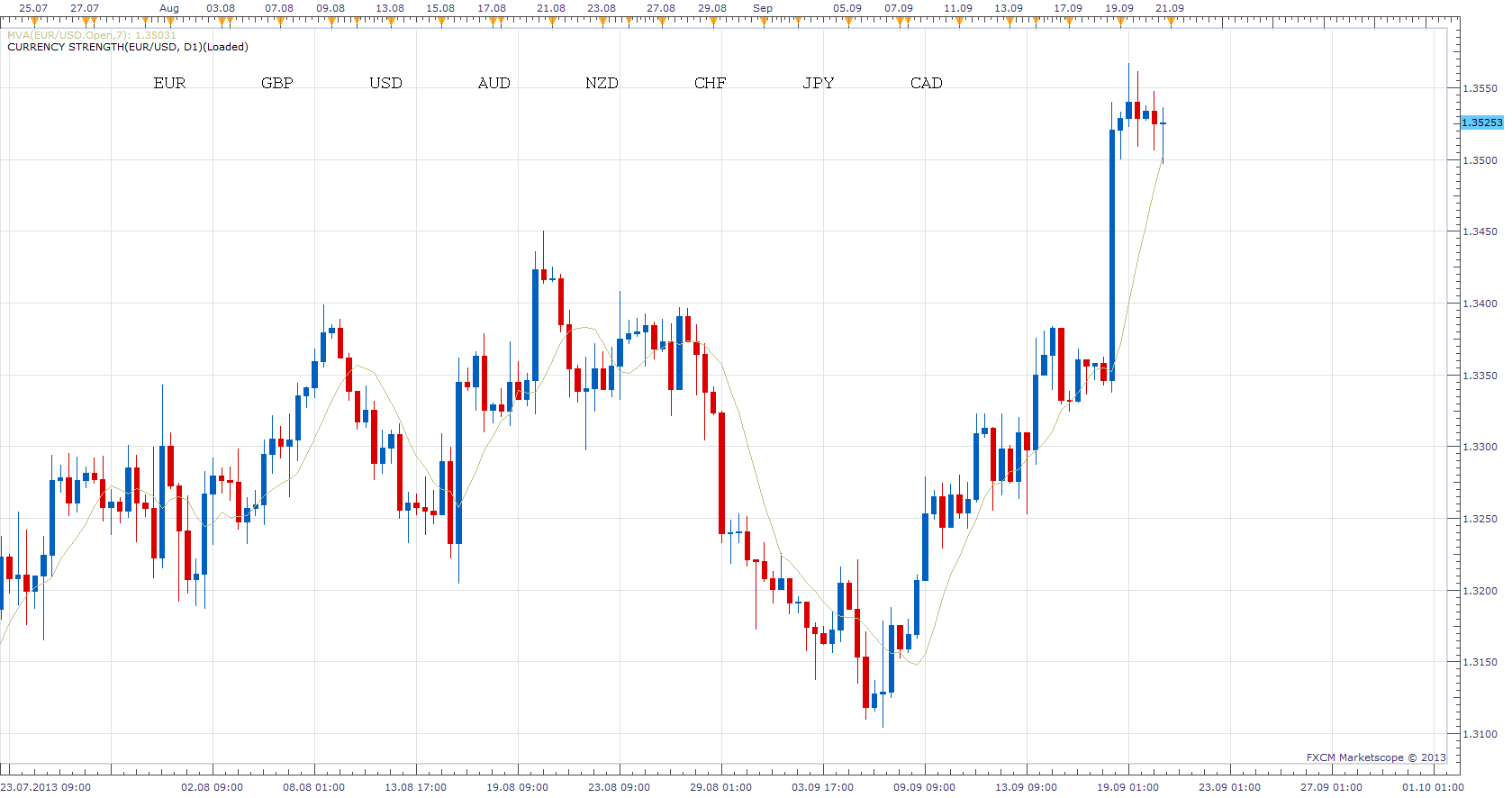 Currency Strength.png