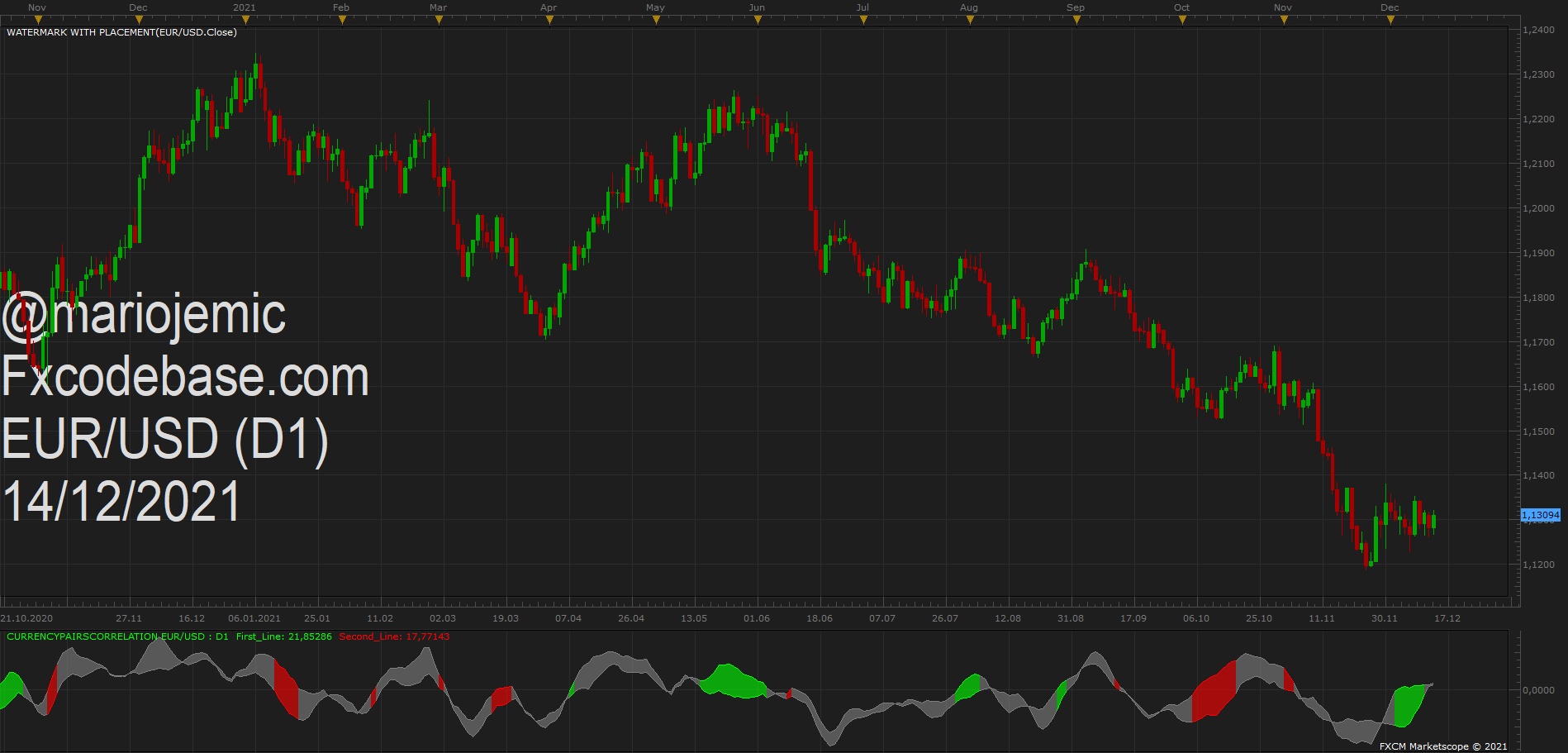 EURUSD D1 (12-14-2021 1428).png