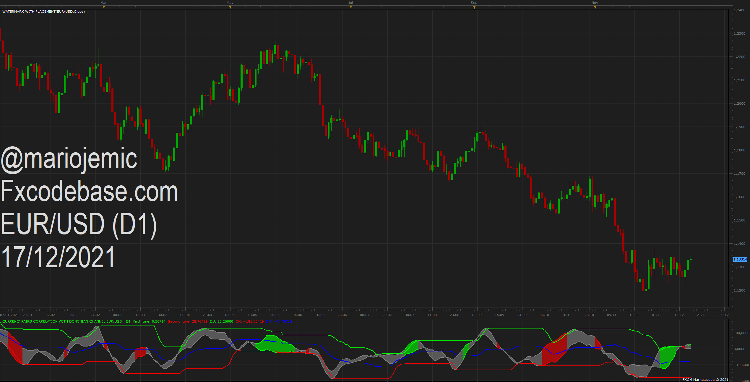 EURUSD D1 (12-17-2021 1108).png