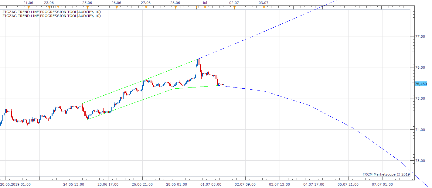 AUDJPY H1 (07-01-2019 2111).png