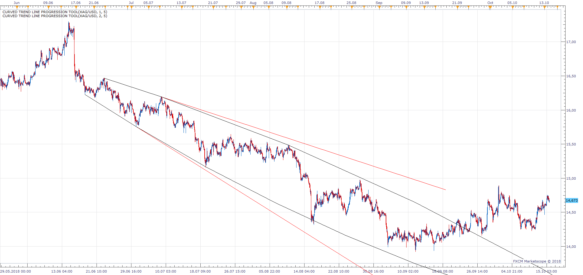 XAGUSD H1 (10-15-2018 2031).png