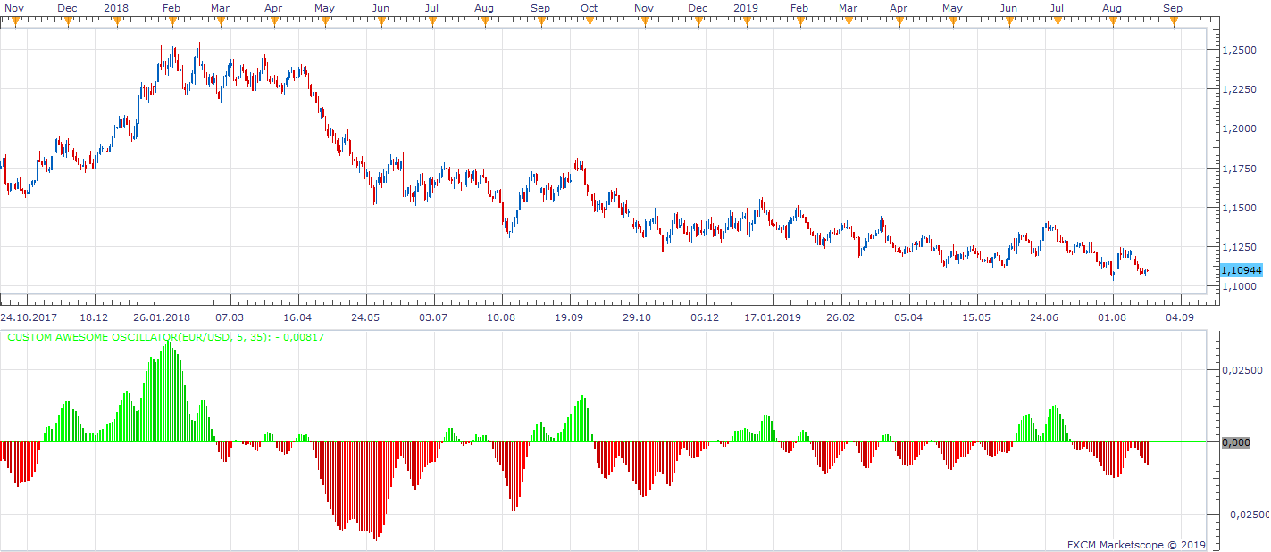 EURUSD D1 (08-21-2019 1150).png