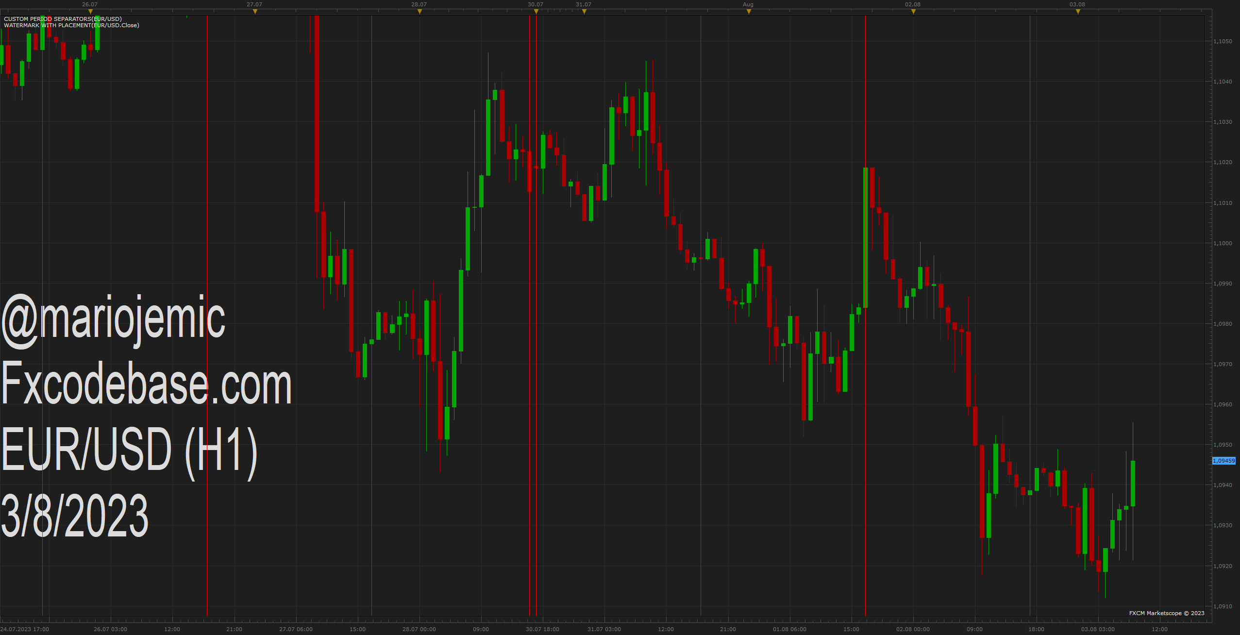 EURUSD H1 (08-03-2023 1447).png