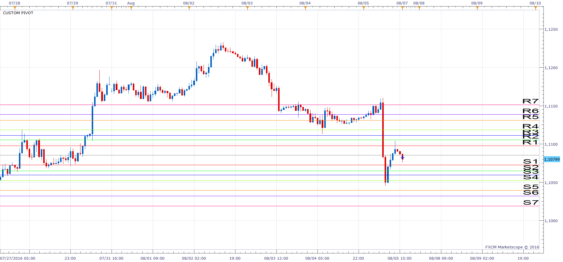 EURUSD H1 (08-08-2016 0304).png