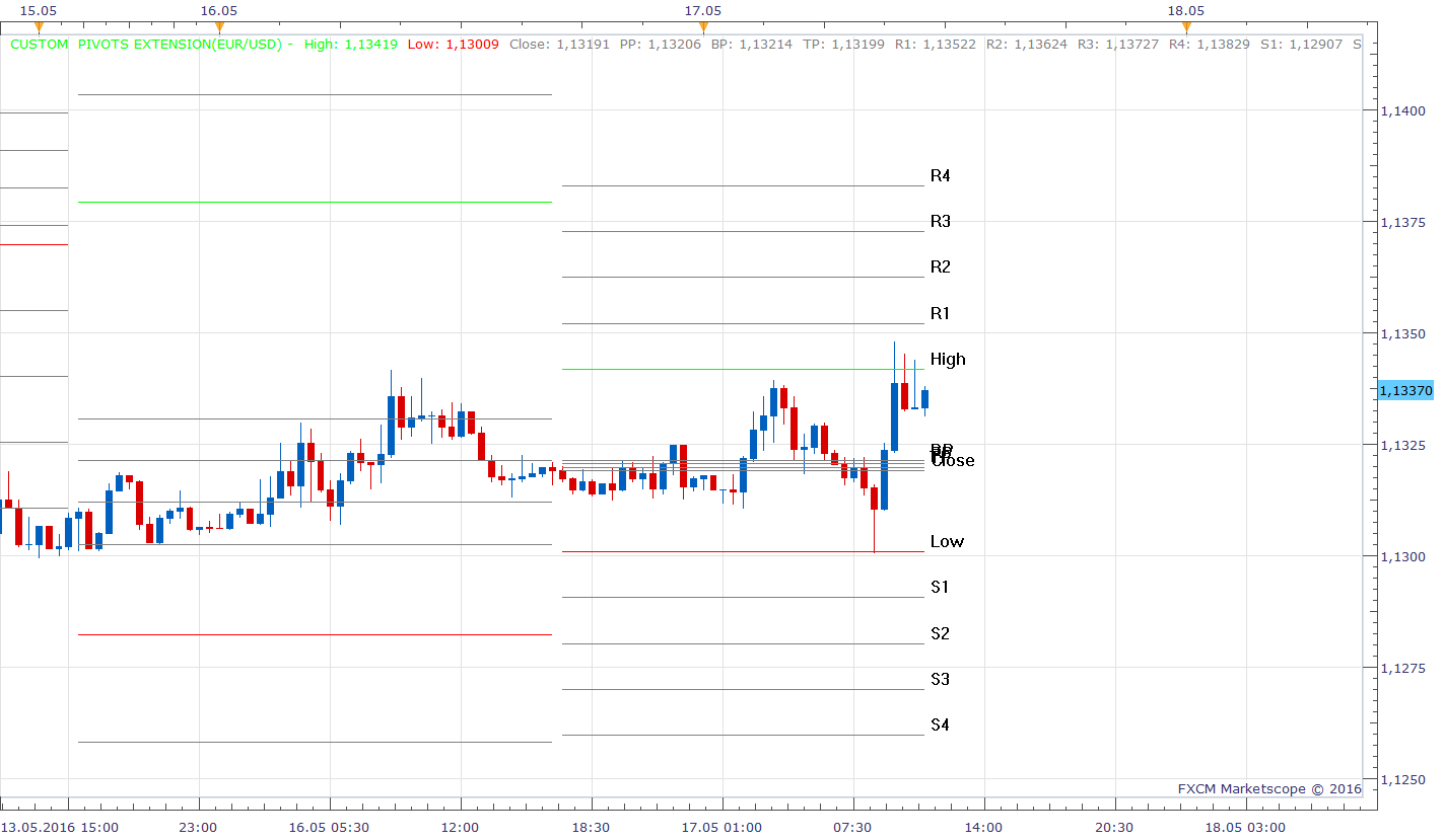 EURUSD m30 (05-17-2016 1724).png