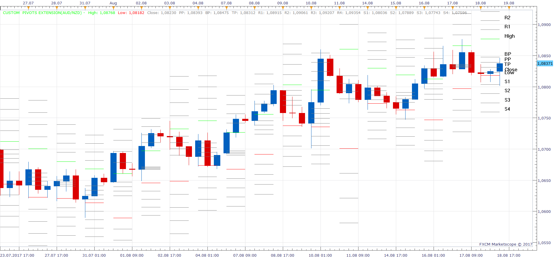 AUDNZD H8 (08-19-2017 2033).png
