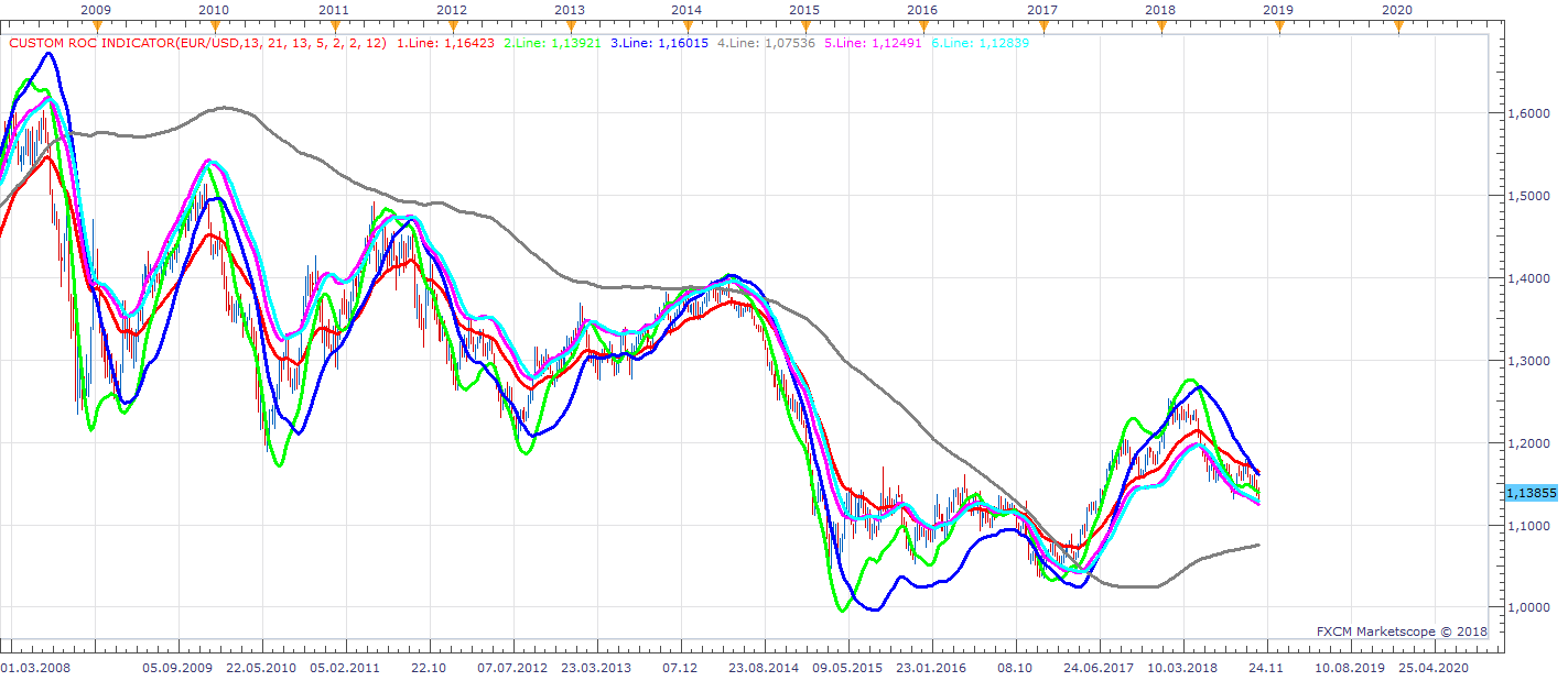 EURUSD W1 (11-04-2018 1248).png