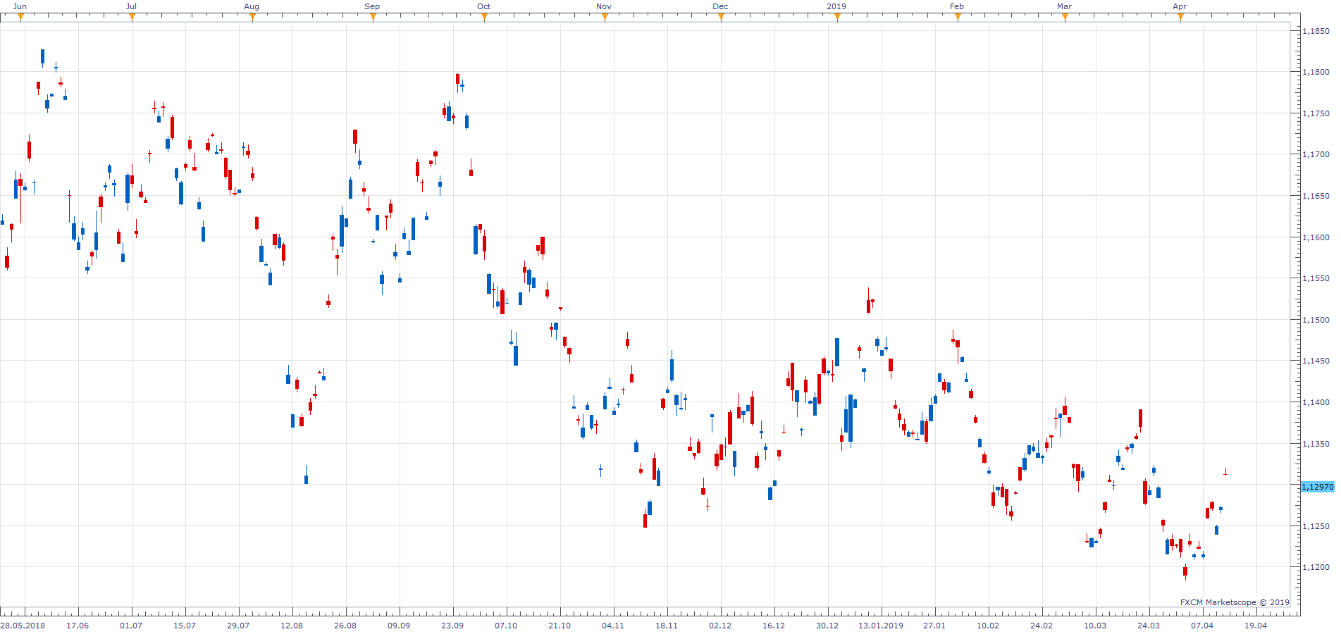 CUSTOM START END CANDLE VIEW, EUR_USD (04-13-2019 1223).png