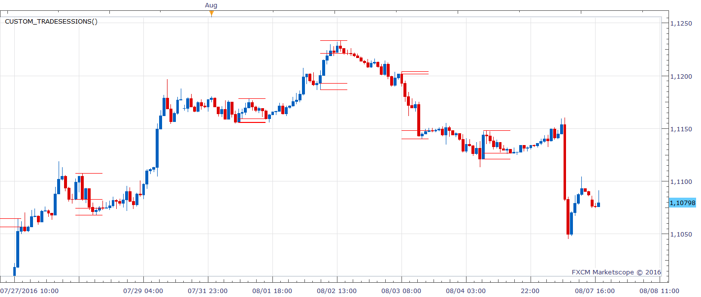 EURUSD H1 (08-08-2016 0432).png