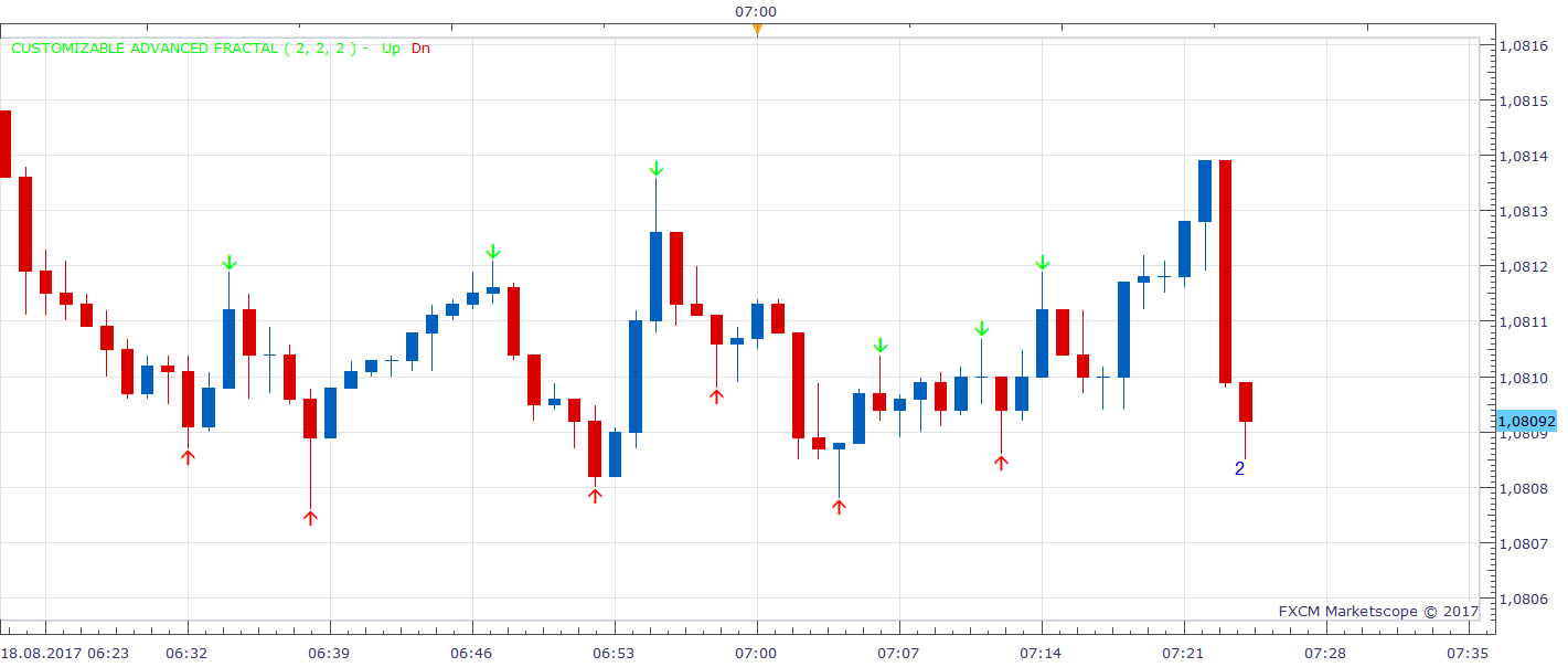 AUDNZD m1 (08-18-2017 1324).png
