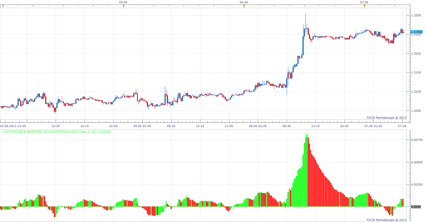 Customizable Awesome Oscillator.png
