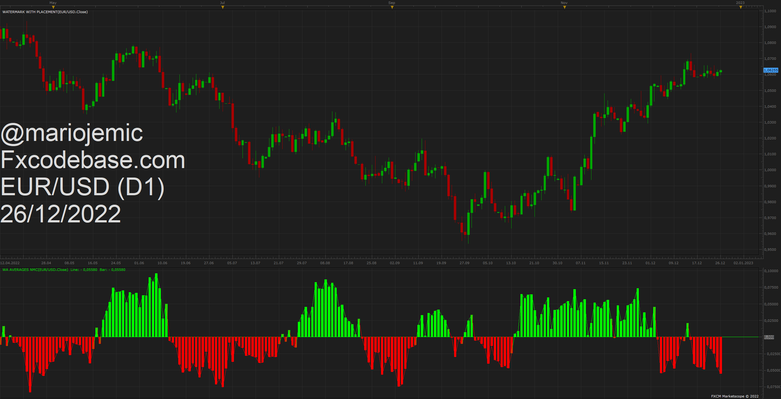 EURUSD D1 (12-26-2022 1702).png