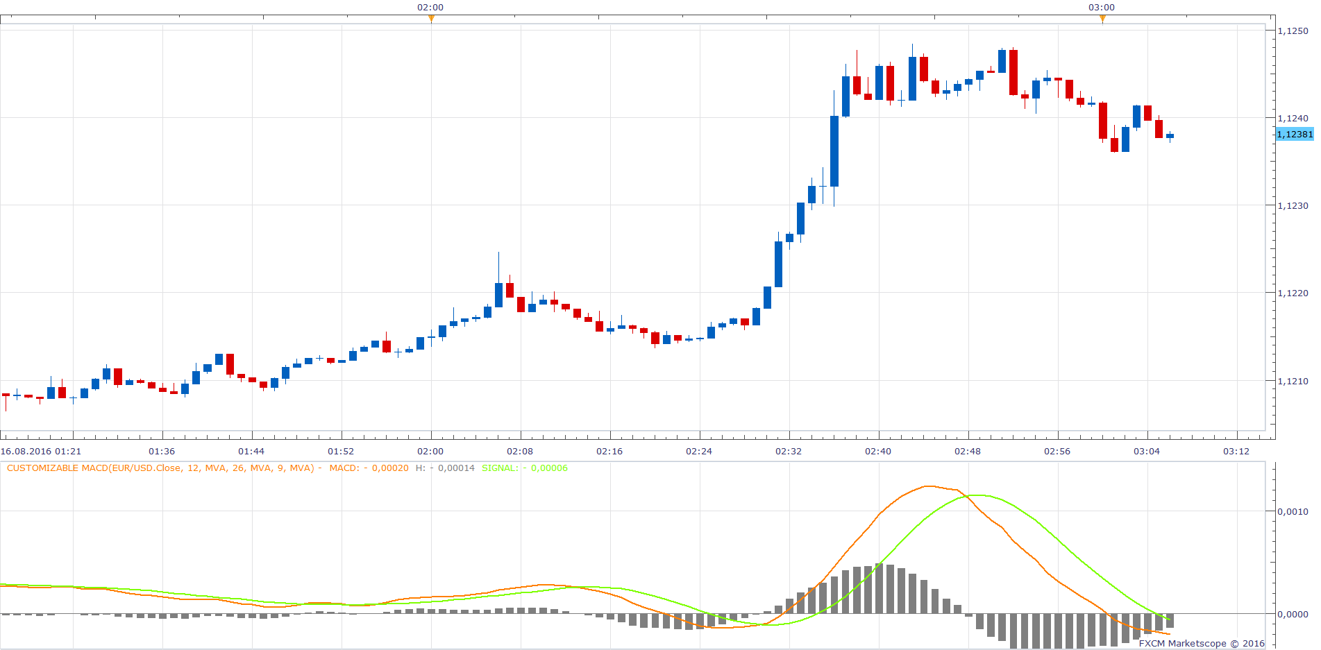 EURUSD m1 (08-16-2016 0906).png