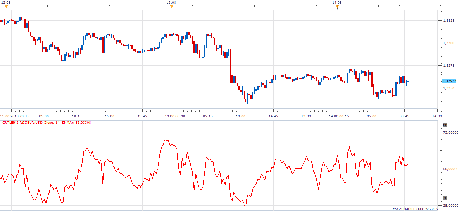 Cutler's RSI.png