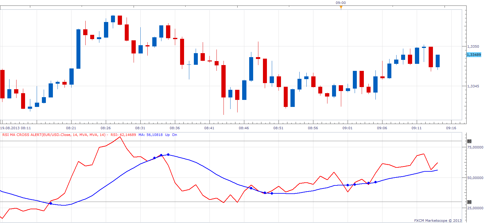 Cutler RSI MA Cross Alert.png