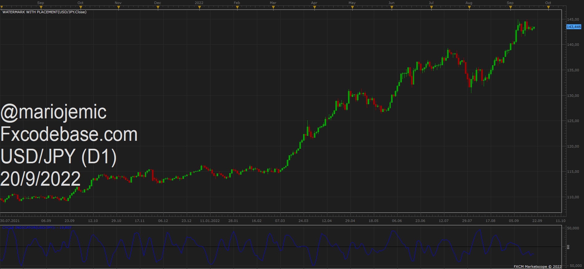 USDJPY D1 (09-20-2022 0909).png